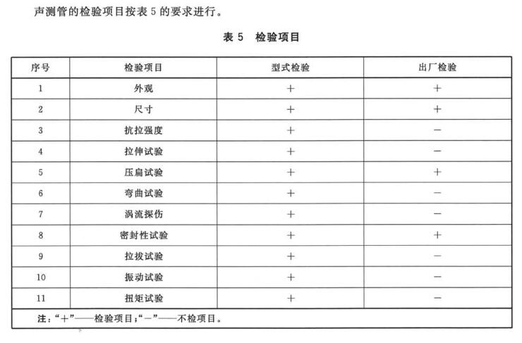 橋梁聲測管出廠檢測項(xiàng)目有哪些